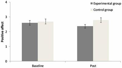 Exposure to Unsolvable Anagrams Impairs Performance on the Iowa Gambling Task